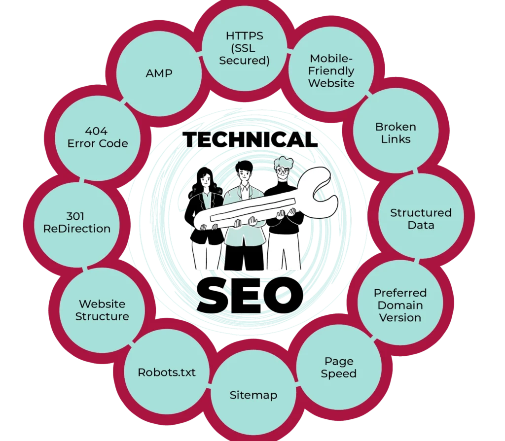 Technical SEO