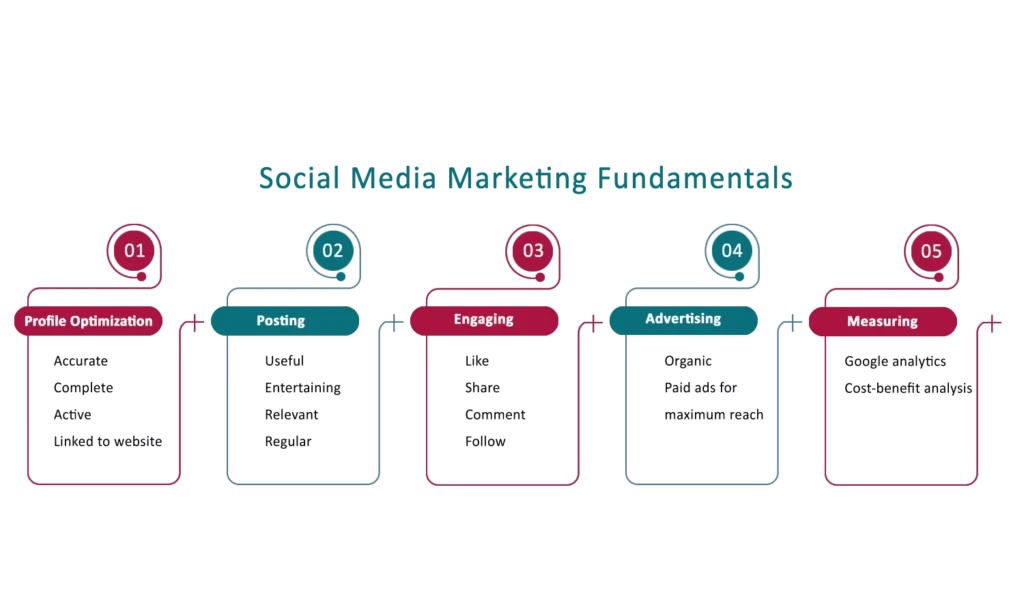 social media marketing